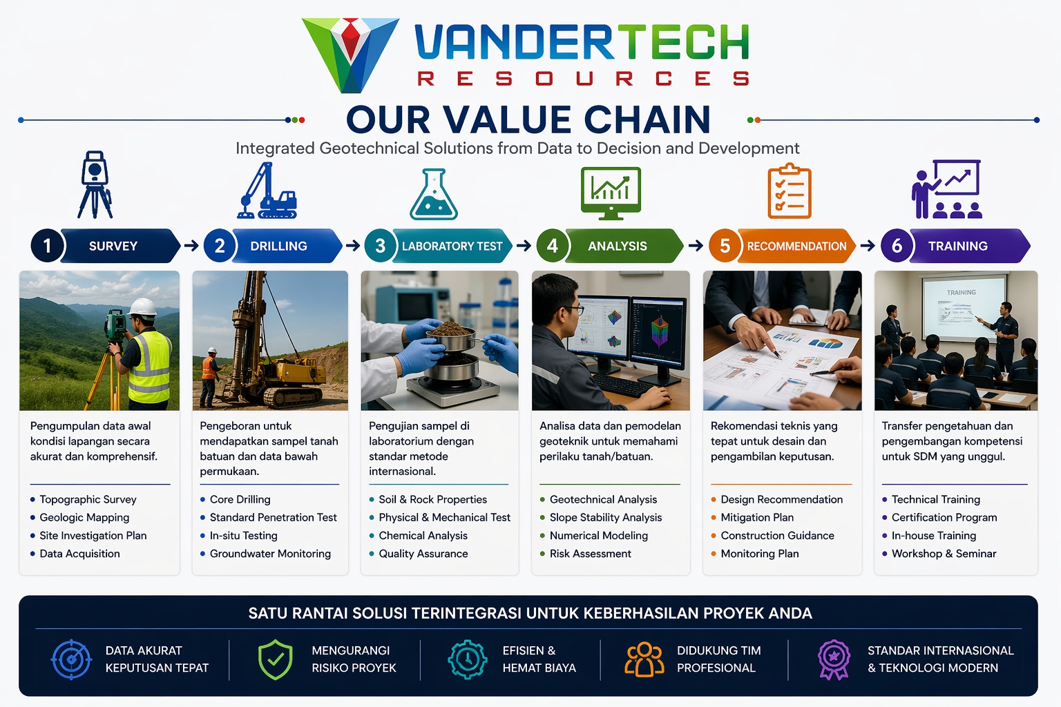 Core Values